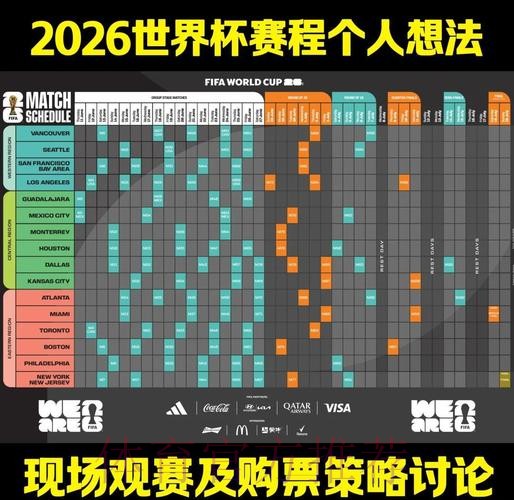 2026世界杯下注策略深度分析 2026世界杯下注策略深度分析