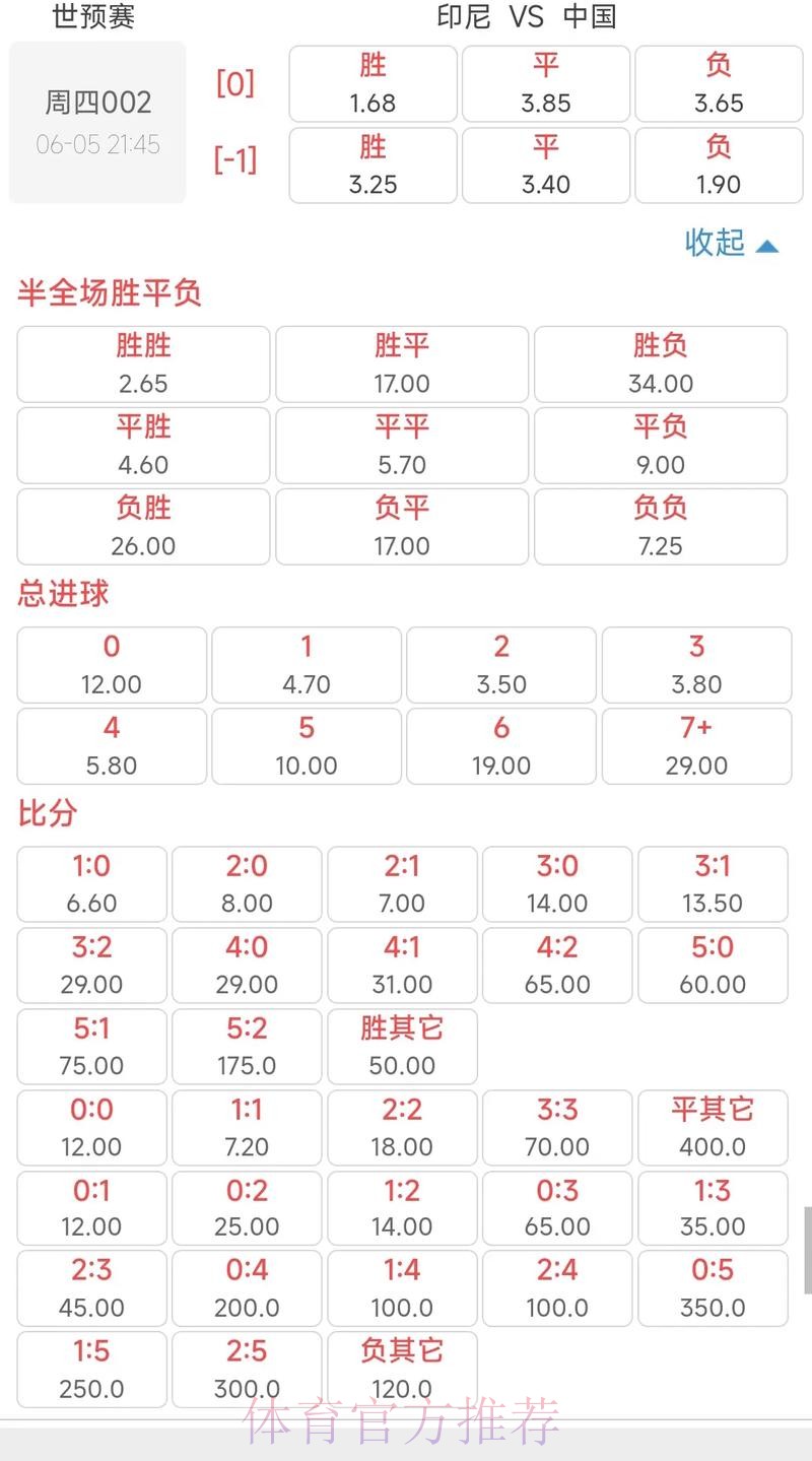 深入解析:世界杯赔率预测与趋势分析 深入解析:世界杯赔率预测与趋势分析