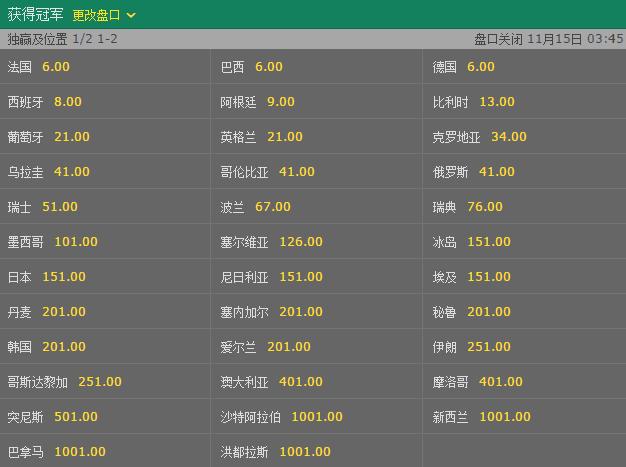 深入解析:世界杯赔率预测与趋势分析 深入解析:世界杯赔率预测与趋势分析