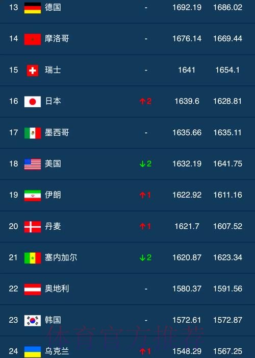 世界杯滚球排行全站实时推荐