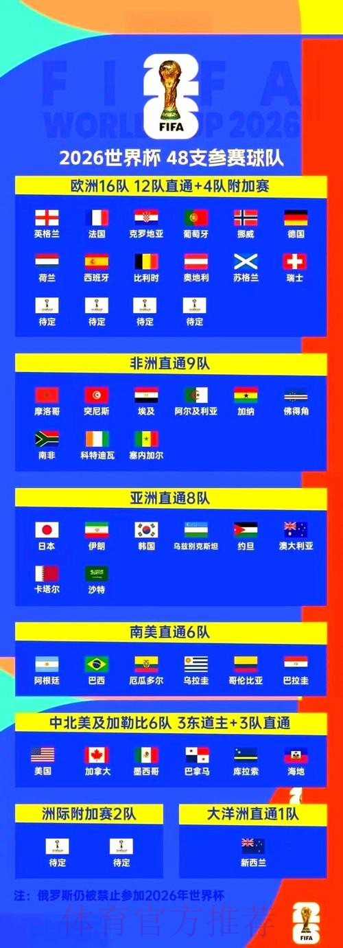2026世界杯决赛赛程详细解析与观赛指南 2026世界杯决赛赛程详细解析与观赛指南