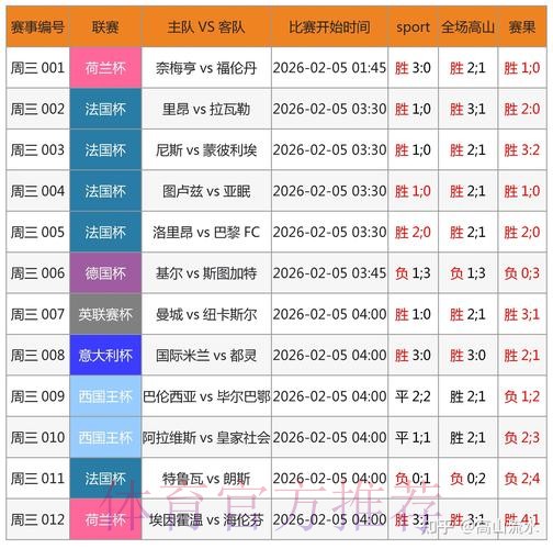 全面解析世界杯比分软件官方网站 全面解析世界杯比分软件官方网站